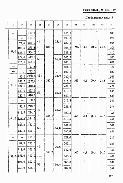 ГОСТ 23444-79, страница 122