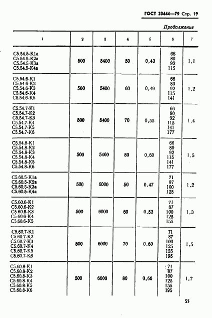 ГОСТ 23444-79, страница 22