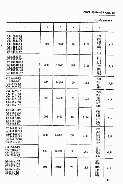 ГОСТ 23444-79, страница 38