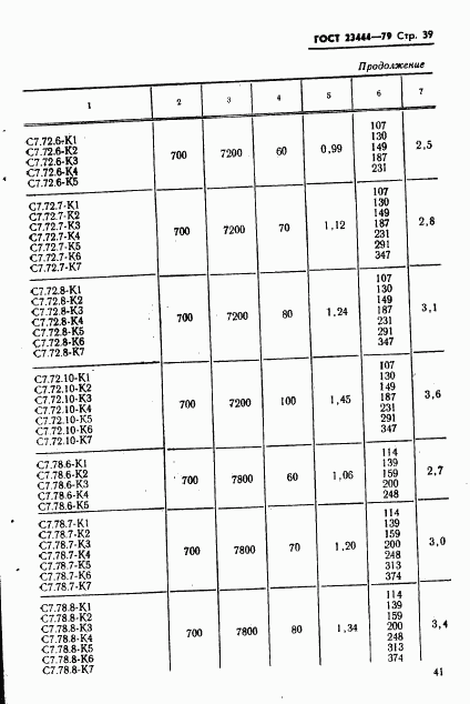 ГОСТ 23444-79, страница 42