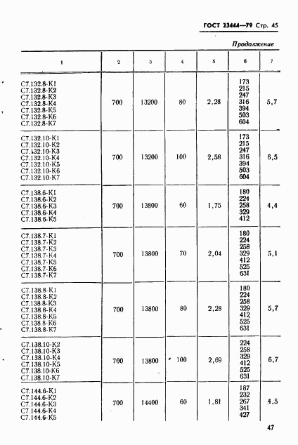 ГОСТ 23444-79, страница 48
