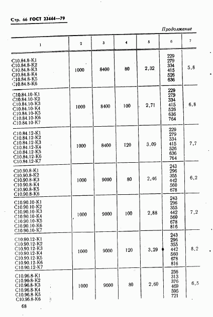 ГОСТ 23444-79, страница 69