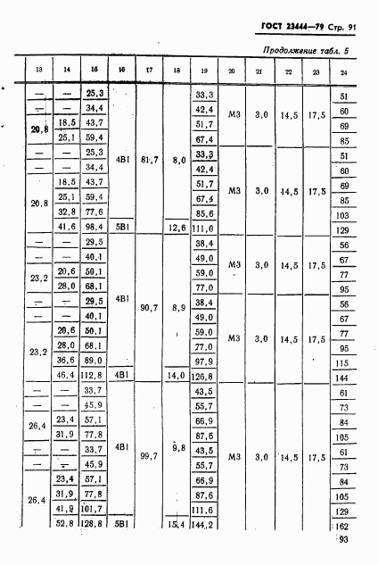 ГОСТ 23444-79, страница 94