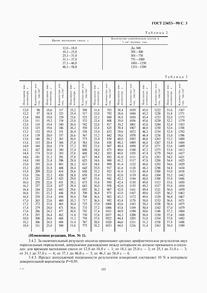 ГОСТ 23453-90, страница 3