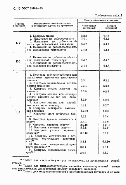 ГОСТ 23468-85, страница 13