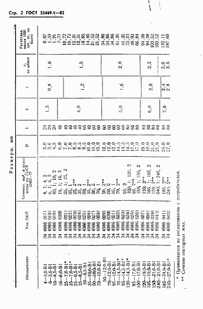 ГОСТ 23469.1-82, страница 4