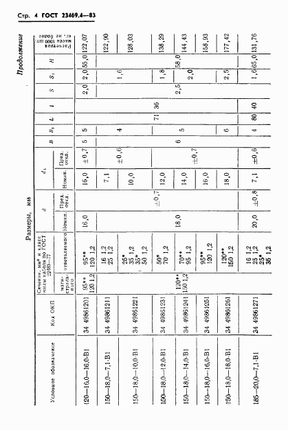 ГОСТ 23469.4-83, страница 6