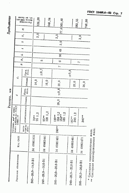 ГОСТ 23469.4-83, страница 9