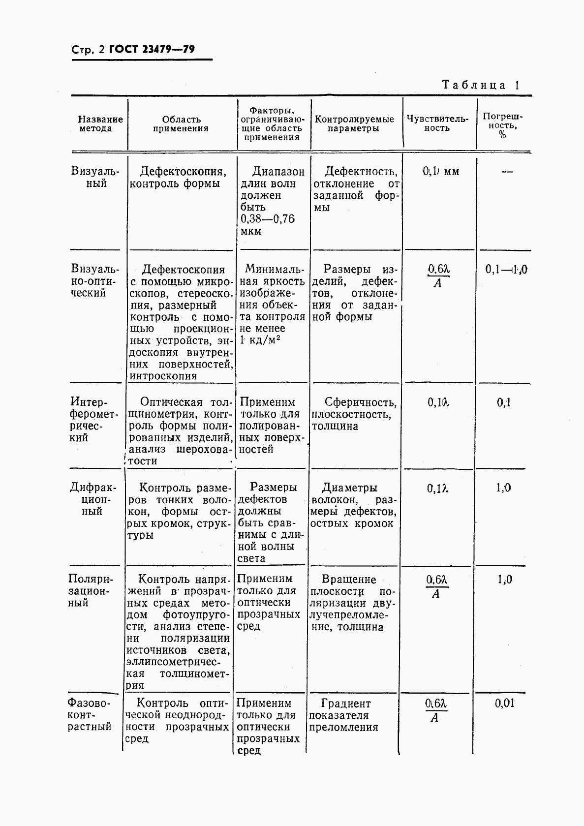 ГОСТ 23479-79, страница 3