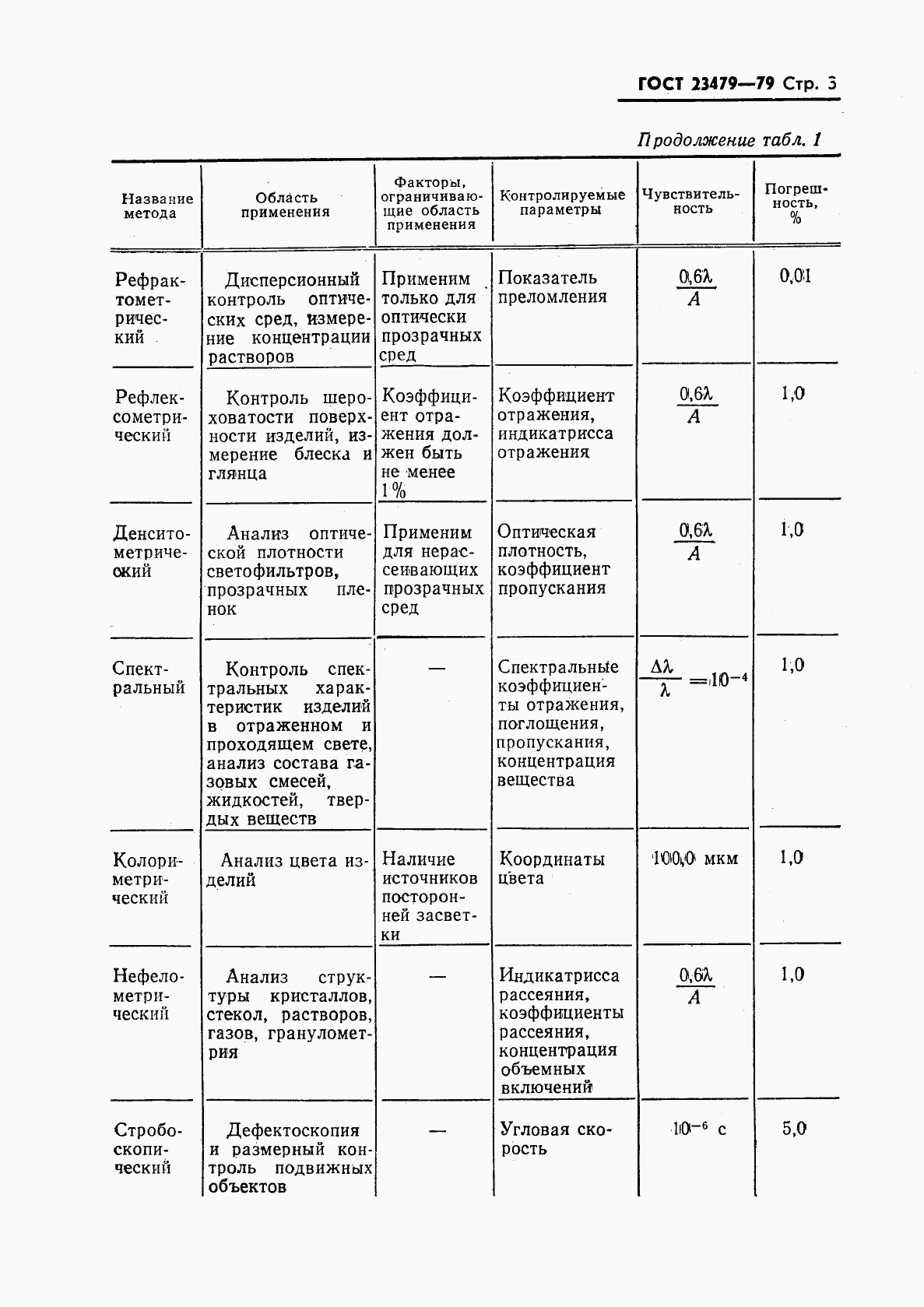 ГОСТ 23479-79, страница 4