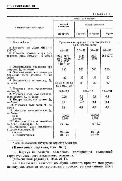 ГОСТ 23492-83, страница 3