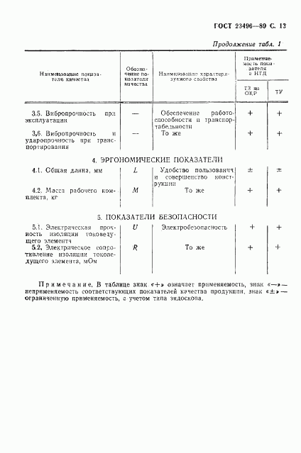 ГОСТ 23496-89, страница 15