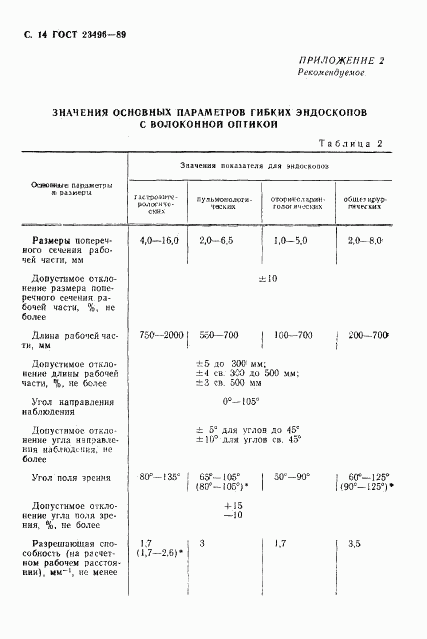 ГОСТ 23496-89, страница 16