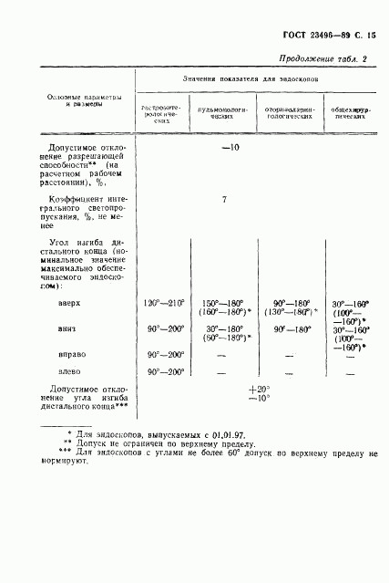 ГОСТ 23496-89, страница 17