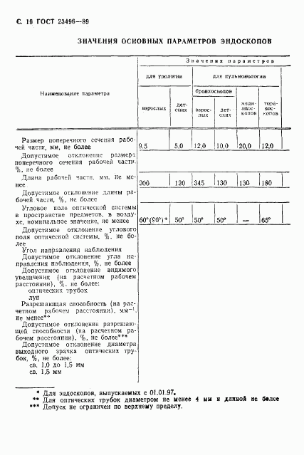 ГОСТ 23496-89, страница 18