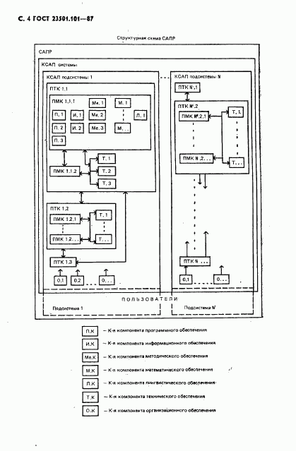 ГОСТ 23501.101-87, страница 5