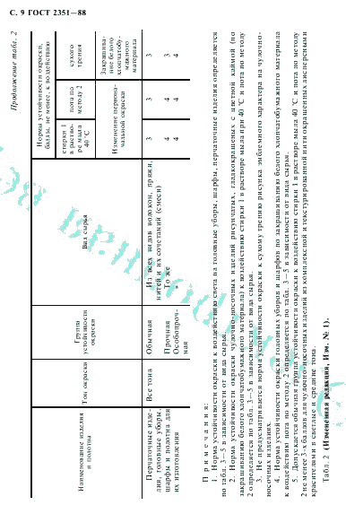 ГОСТ 2351-88, страница 10