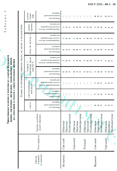 ГОСТ 2351-88, страница 11