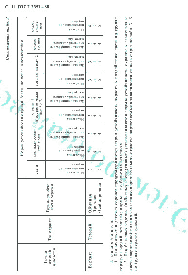 ГОСТ 2351-88, страница 12