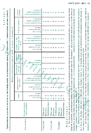 ГОСТ 2351-88, страница 13