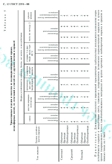 ГОСТ 2351-88, страница 14