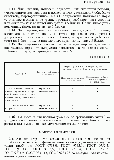 ГОСТ 2351-88, страница 15