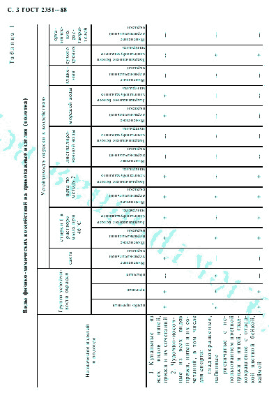 ГОСТ 2351-88, страница 4