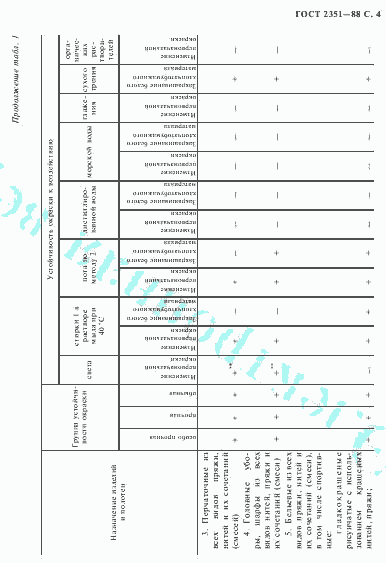 ГОСТ 2351-88, страница 5