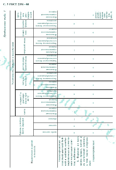 ГОСТ 2351-88, страница 6