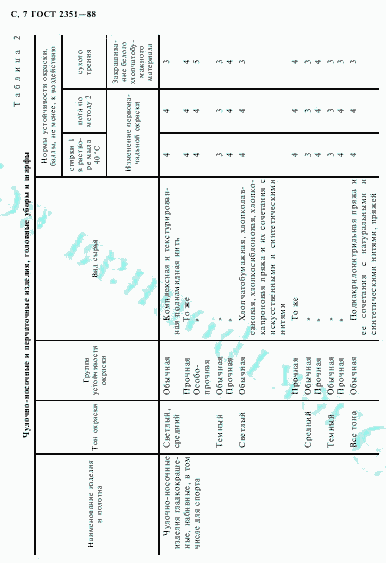 ГОСТ 2351-88, страница 8