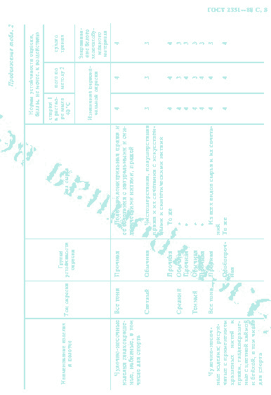 ГОСТ 2351-88, страница 9