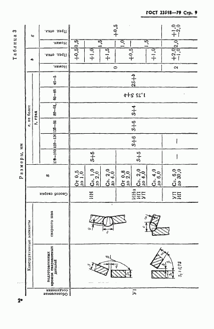 ГОСТ 23518-79, страница 10