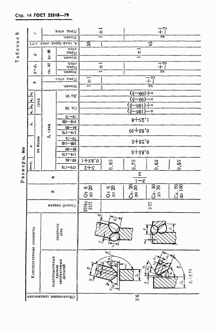 ГОСТ 23518-79, страница 15