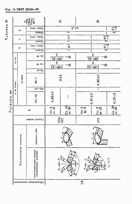 ГОСТ 23518-79, страница 17