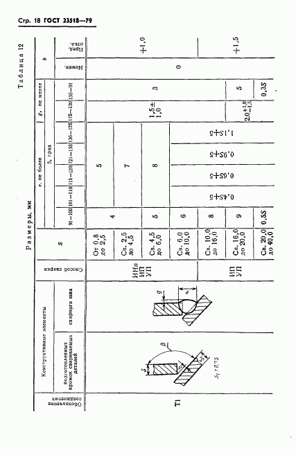 ГОСТ 23518-79, страница 19