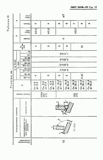 ГОСТ 23518-79, страница 20