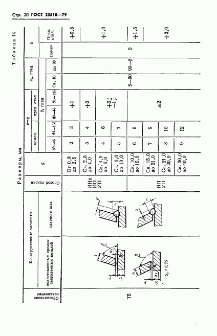 ГОСТ 23518-79, страница 21