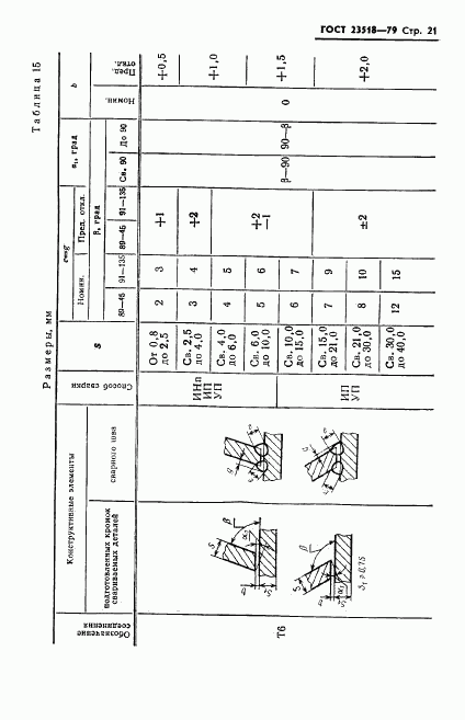 ГОСТ 23518-79, страница 22