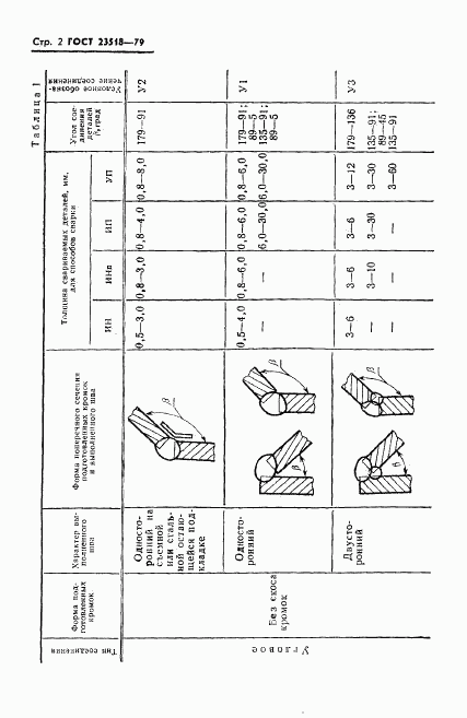 ГОСТ 23518-79, страница 3