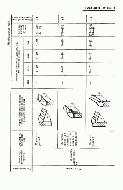 ГОСТ 23518-79, страница 4