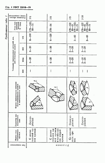 ГОСТ 23518-79, страница 5