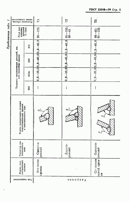 ГОСТ 23518-79, страница 6