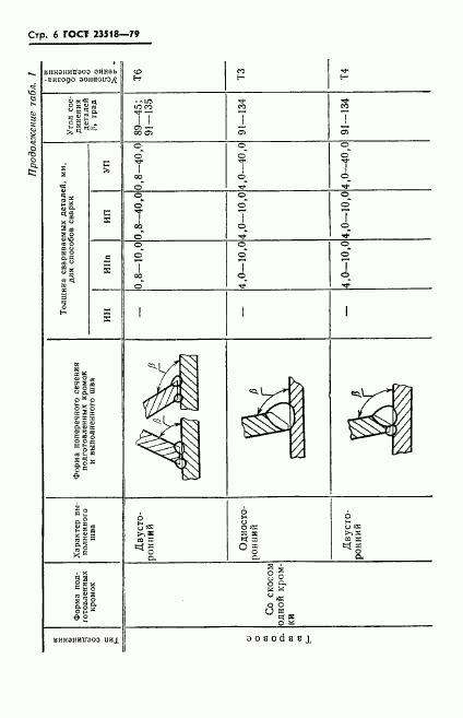 ГОСТ 23518-79, страница 7