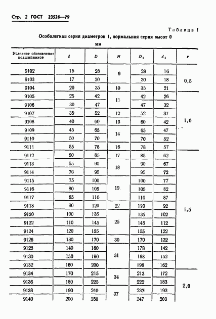 ГОСТ 23526-79, страница 5