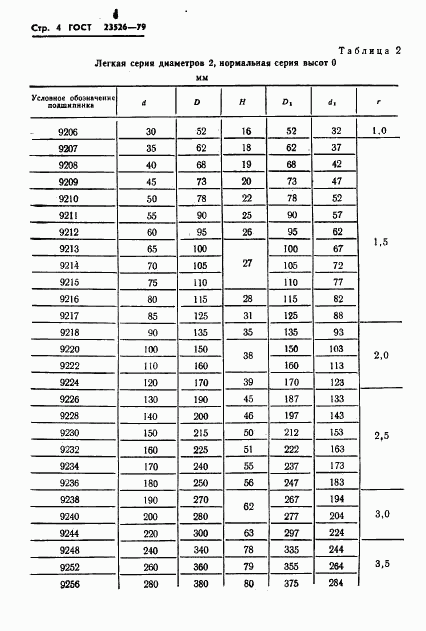 ГОСТ 23526-79, страница 7
