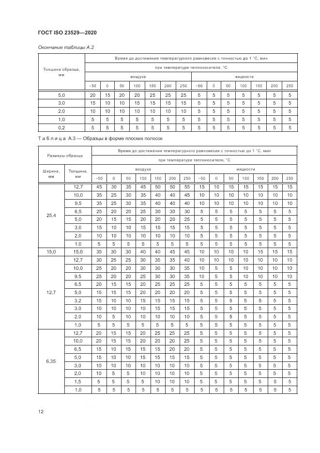 ГОСТ ISO  23529-2020, страница 16
