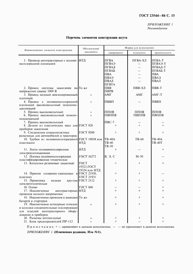 ГОСТ 23544-84, страница 16