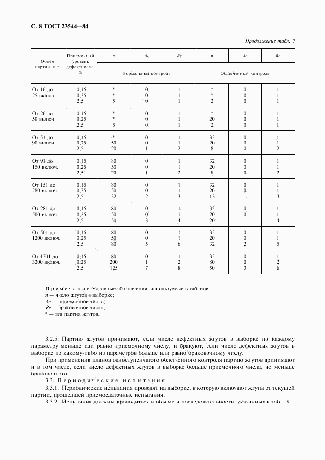 ГОСТ 23544-84, страница 9