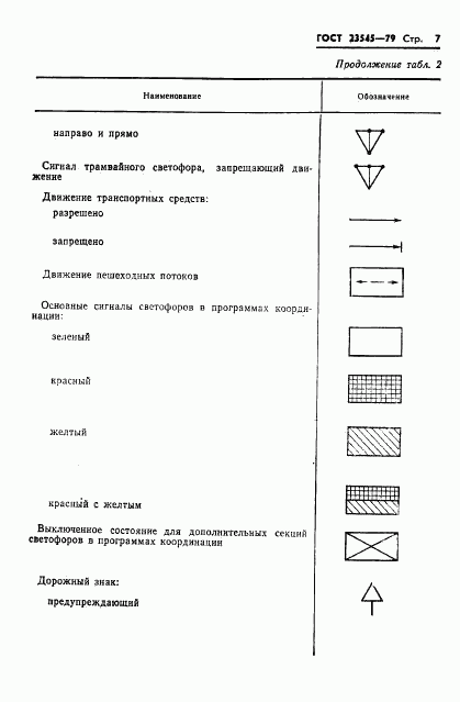 ГОСТ 23545-79, страница 10