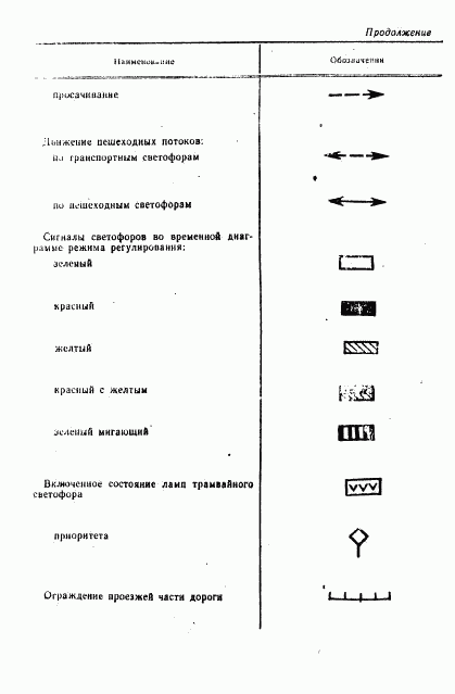 ГОСТ 23545-79, страница 19